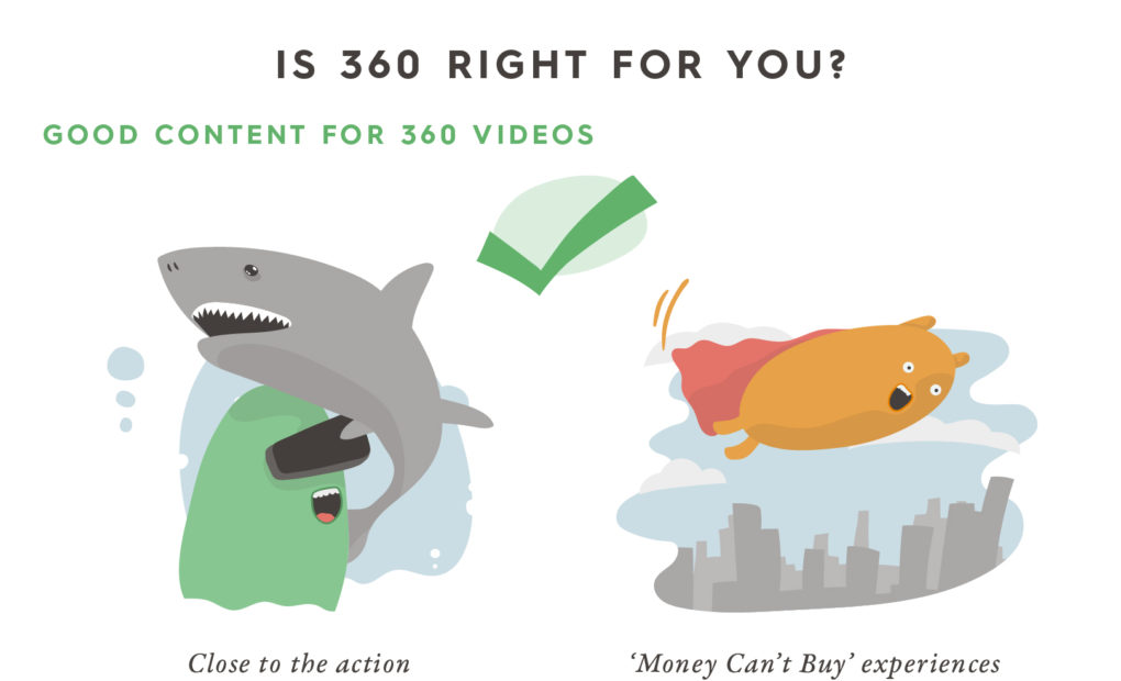 360° Video Basics – Infographic